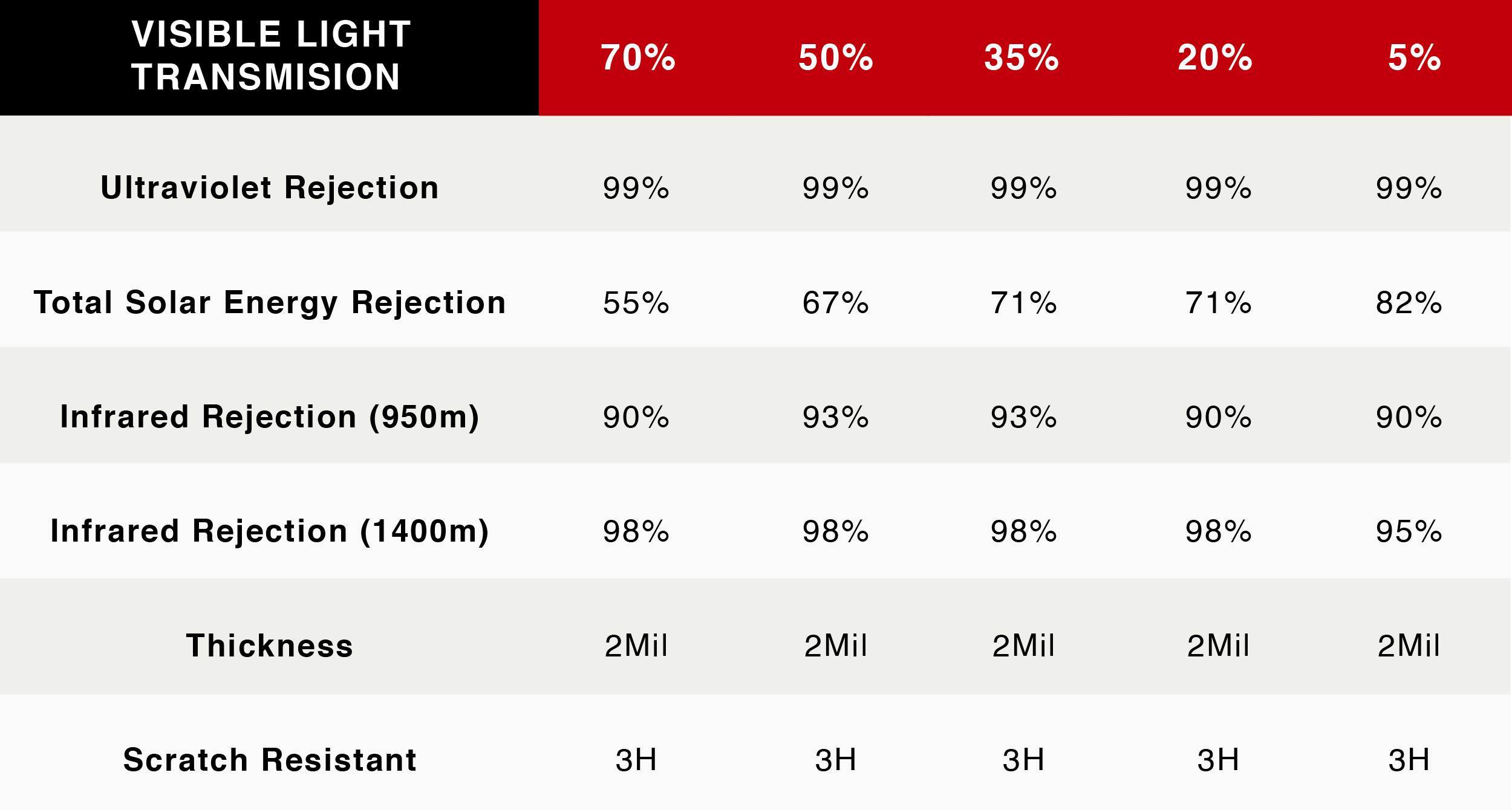 ProtecTINT | Service